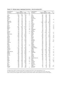 TavolaNati per sesso e capoluogo di provincia - Anno di iscrizione 2014 CAPOLUOGO DI PROVINCIA Torino Vercelli Biella