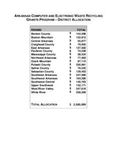 ARKANSAS COMPUTER AND ELECTRONIC WASTE RECYCLING GRANTS PROGRAM – DISTRICT ALLOCATION RSWMD Benton County Boston Mountain Central Arkansas