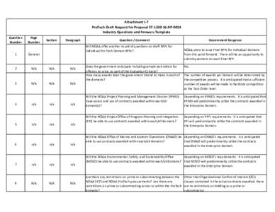 Attachment J-7 ProTech Draft Request for Proposal STRP-0014 Industry Questions and Answers Template Question Number