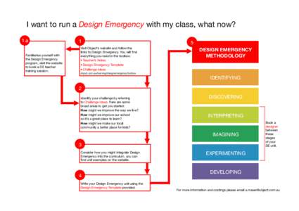 I want to run a Design Emergency with my class, what now? 1.a 1 Visit Object’s website and follow the