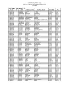 APMS RECRUITMENT 2012 ROSTER WISE LIST OF CANDIDATES ALLOTTED TGT HINDI HALLTICKE ZON DISTRICT_N T_NO E