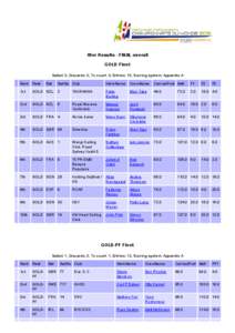 49er Results - FINAL overall GOLD Fleet Sailed: 3, Discards: 0, To count: 3, Entries: 10, Scoring system: Appendix A