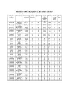 Province of Saskatchewan Health Statistics Hospital Category Community