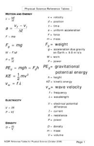 Microsoft Word - Physical Science Reference Table LP.doc