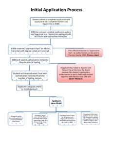 Microsoft Word - FLOW CHART[removed]docx