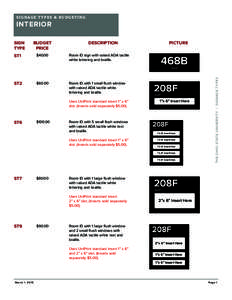S I G N AG E T Y P E S & B U D G E T I N G  INTERIOR BUDGET PRICE
