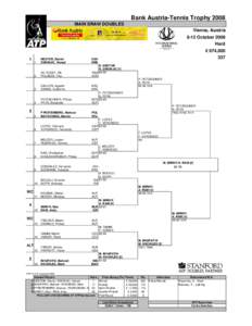 Bank Austria-Tennis Trophy 2008 MAIN DRAW DOUBLES Vienna, Austria