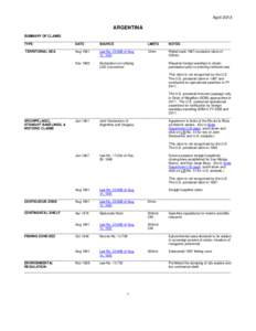 April[removed]ARGENTINA SUMMARY OF CLAIMS _______________________________________________________________________________________________________________ TYPE