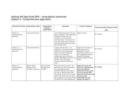 Notting Hill Gate Draft SPD – consultation comments [Option 2 - Comprehensive approach] Document Section Respondent name