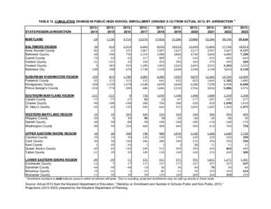 Eastern Shore of Maryland / Maryland General Assembly / Maryland Department of Juvenile Services / Area codes 410 /  443 /  and 667 / Maryland / Southern United States / State governments of the United States