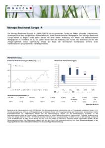 by avicee.com  Monega BestInvest Europa -ADer Monega BestInvest Europa -A- (WKNist ein gemischter Fonds aus Aktien führender Unternehmen, vorwiegend aus dem europäischen Wirtschaftsraum, sowie festverzinsliche