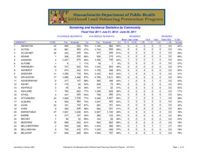 Screening and Incidence Statistics by Communities.xls