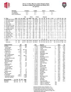 [removed]New Mexico Lobos Season Stats New Mexico Combined Team Statistics (as of Mar 08, 2014) All games RECORD: ALL GAMES