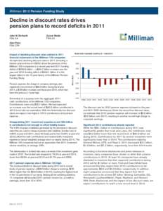Milliman 2012 Pension Funding Study  Decline in discount rates drives pension plans to record deficits in 2011 John W. Ehrhardt	 FSA, EA