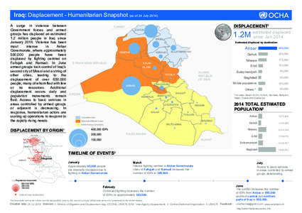 Districts of Iraq / Iraqi Census / Iraq / Politics of Iraq / Fallujah