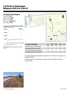 Skagit County /  Washington / Burlington /  Massachusetts / Burlington /  Vermont / Cable barrier / Burlington /  Iowa / Burlington /  Wisconsin / State governments of the United States / Geography of the United States / Car safety / Washington State Department of Transportation