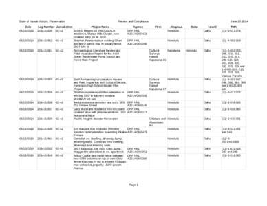 State of Hawaii Historic Preservation Date[removed][removed]