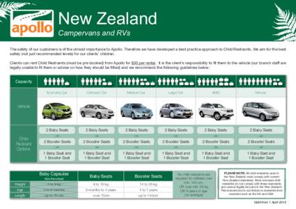 New Zealand Campervans and RVs The safety of our customers is of the utmost importance to Apollo. Therefore we have developed a best practice approach to Child Restraints. We aim for the best safety (not just recommended