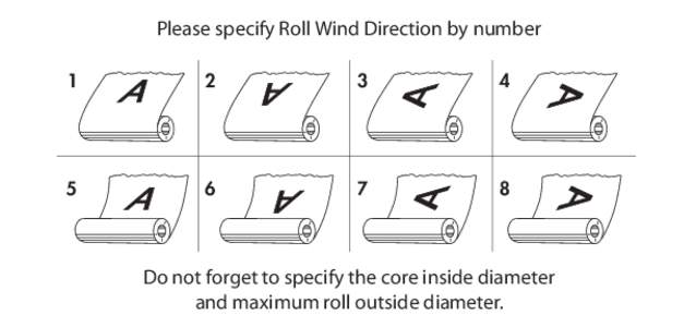 Please specify Roll Wind Direction by number[removed]