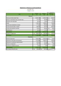 Statement of Revenue and Expenditure From April 1,2014 To March 31, 2015 （unit：thousand yen)  FY2014