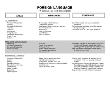 FOREIGN LANGUAGE What can I do with this degree? AREAS EMPLOYERS