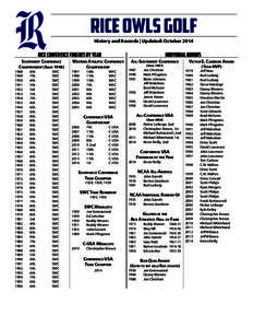 RICE OWLS GOLF History and Records | Updated: October 2014 RICE CONFERENCE FINISHES BY YEAR Southwest Conference