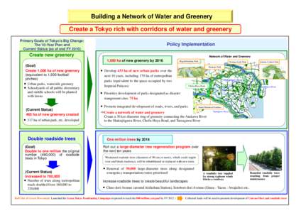 Building a Network of Water and Greenery