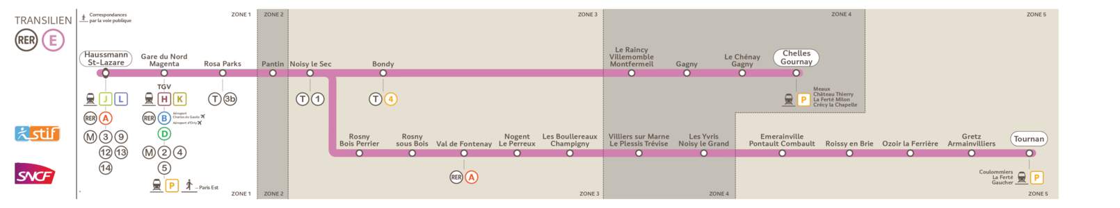 Schema_ligne_E adhésif -CS5-V2