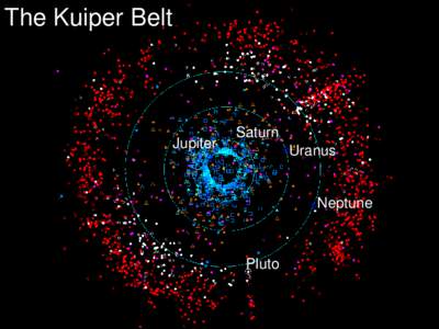 The Kuiper Belt  Jupiter Saturn Uranus