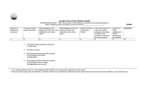 GUJARAT POLLUTION CONTROL BOARD WATER CESS RULES : 1978, Government of India (Ministry of Works and Housing) See RULE-4 Return regarding water consumed during the month of _______________________ Name and Address of Cons