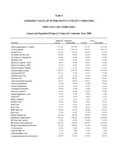 Table 5 ASSESSED VALUE OF INTERCOUNTY UTILITY COMPANIES PRIVATE CAR COMPANIES Actual and Equalized Property Values for Calendar Year[removed]COMPANY