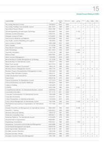 15 Emerald Product Offering for ISTEX Journal title  ISSN