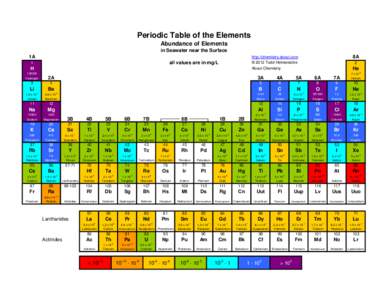 Periodic Table of the Elements Abundance of Elements in Seawater near the Surface 1A  8A