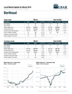 Local Market Update for March 2015 A Research Tool Provided by the Colorado Association of REALTORS® Berthoud March