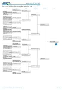 Kickboxing Irish Open 2014 Draw Sheet Semi Contact , Men, Brown/Black (Advanced), 19 Years & Over, -74kg Round 1