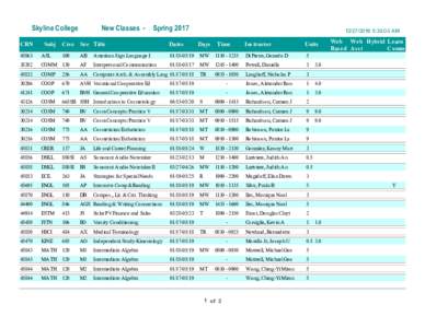 Skyline College CRN Subj  New Classes -