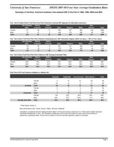 University of San Francisco  IPEDS[removed]Four Year Average Graduation Rates Summary of full-time, first-time freshmen who entered USF in the Fall of 1998, 1999, 2000 and 2001