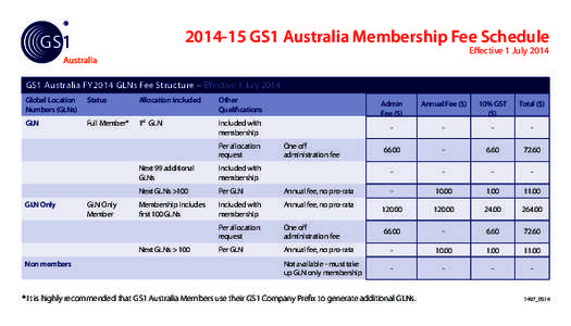 [removed]GS1 Australia Membership Fee Schedule  Effective 1 July 2014 GS1 Australia FY2014 GLNs Fee Structure – Effective 1 July 2014 Global Location