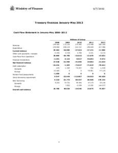 Ministry of Finance[removed]Treasury finances January-May 2012