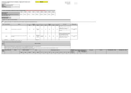 Malaria  Performance Framework Year 1&2: Indicators, Targets, and Periods Covered Date of draft version: