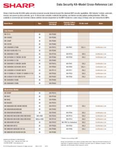 Data Security Kit–Model Cross-Reference List Sharp’s Data Security Kit (DSK) option provides advanced security features beyond the standard MFP security capabilities. DSK features* include: automatic, manual, and pow