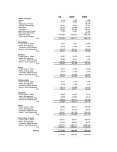 July General Distribution • Isleton • Galt • Neighborhood Shuttle • Program Administration