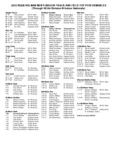 2012 ROSE-HULMAN MEN’S INDOOR TRACK AND FIELD TOP PERFORMANCES (Through NCAA Division III Indoor Nationals) Weight Throw