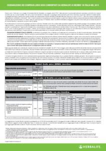 DICHIARAZIONE DEI COMPENSI LORDI MEDI CORRISPOSTI DA HERBALIFE AI MEMBRI* IN ITALIA NELDiversi sono i motivi per cui si sceglie di diventare Membri Herbalife. La maggior parte (73%)1 delle persone lo fa principalm