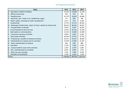 VAT Registrations by Sector - v241114