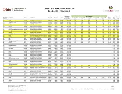 AEPP 2009 Quadrant Results - All 4 Quads Fixed_formated.xls