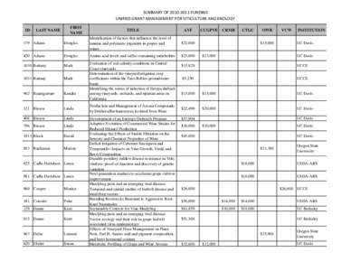 Biotechnology / Oenology / Vines / Vineyard / UC Davis Department of Viticulture and Enology / Grape / California wine / Canopy / Vitis vinifera / Wine / Viticulture / Agriculture