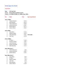 Kembla Joggers Race Results Track Series Date: 17th July 2014 Venue: Kerryn McCann Athletics Centre Courses: Snr 2000m & 800m, Jnr 1000m, Open 300m