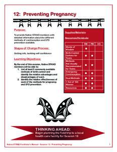 12: Preventing Pregnancy Purpose: Supplies/Materials:  To provide Native STAND members with