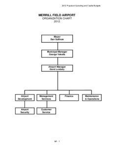 2012 Proposed Operating and Capital Budgets  MERRILL FIELD AIRPORT